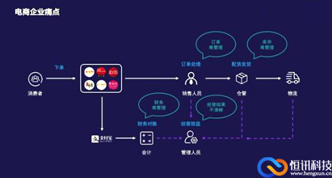 恒訊科技的電商云解決方案，幫助企業(yè)實(shí)現發(fā)家致富的模樣.jpg
