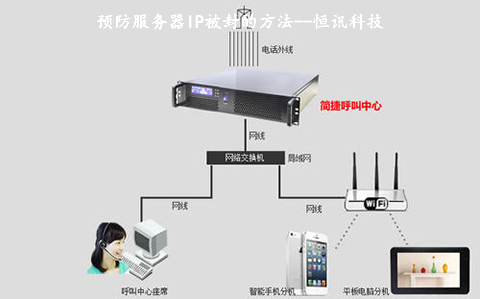 預防服務(wù)器IP被封的方法.jpg