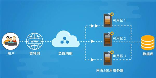 數智化時(shí)代，用恒訊科技的負載均衡贏(yíng)得先機.jpg