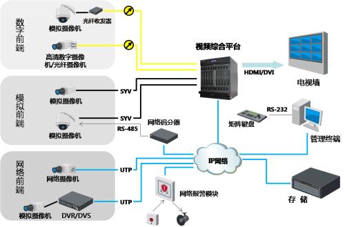 靠譜的視頻服務(wù)器租用，這四點(diǎn)至關(guān)重要？.jpg