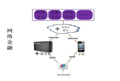 租用金融云服務(wù)器應當多留意哪些方面呢？.jpg