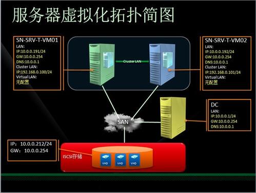 服務(wù)器虛擬化的三種方式，有何意義呢？.jpg
