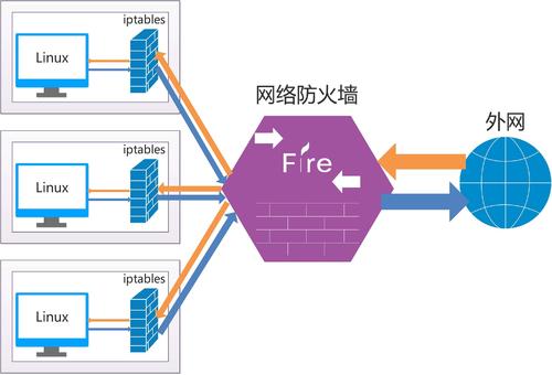 什么是服務(wù)器的防火墻？它是如何工作的？.jpg