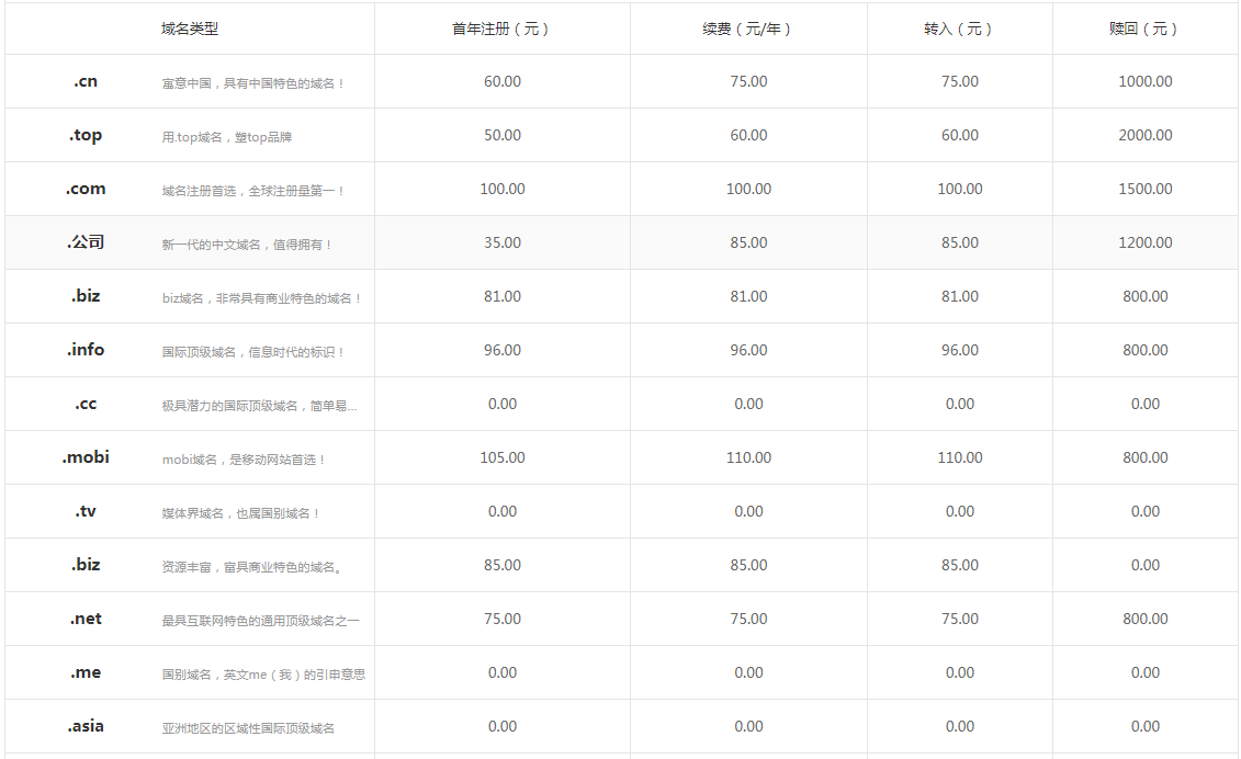 域名怎么續費？.png