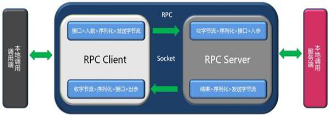 rpc服務器不可用怎么解決？恒訊科技分享4種方法 .png