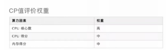 60e6b0319b99f.png Phala的TEE挖礦.png