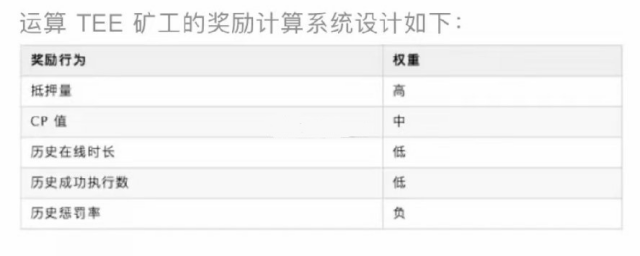 60e6b0428af77.png Phala的TEE挖礦.png