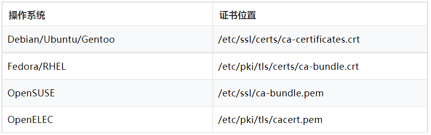 6135bcbfae19b.png ssl證書鏈.png