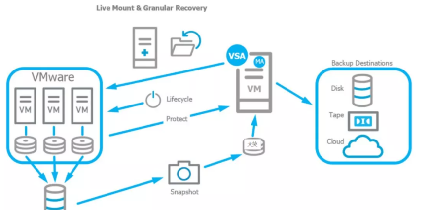 61443f3b2958d.png 虛擬備份.png