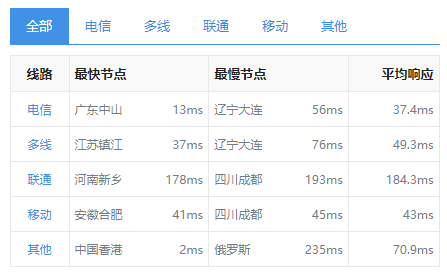 恒訊科技的香港服務(wù)器ip響應速度怎么樣？.png