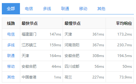 恒訊科技的香港服務(wù)器ip響應速度怎么樣？..png