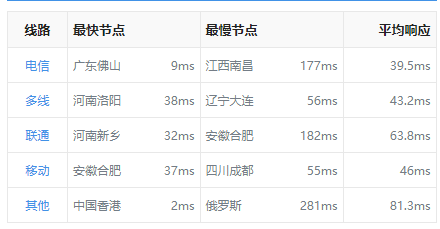 恒訊科技的香港服務(wù)器ip響應速度怎么樣？....png