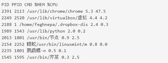 如何在linux服務(wù)器上查看cpu占用率高的進(jìn)程？.png