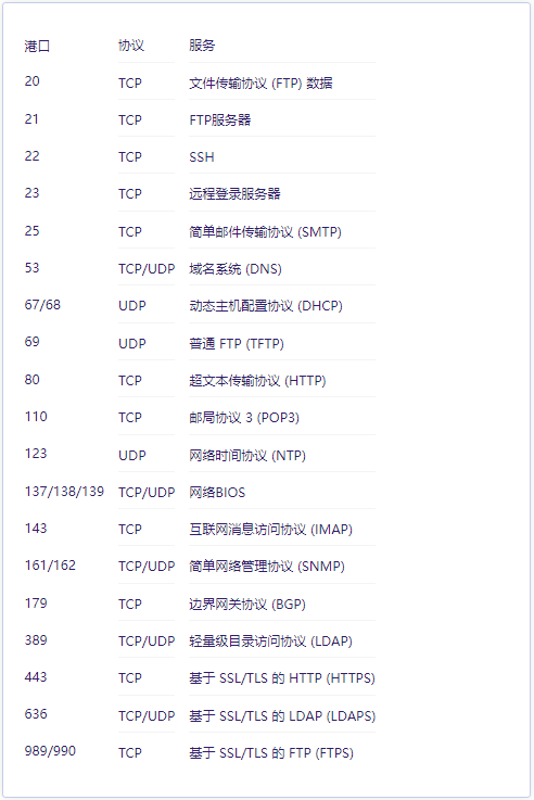 如何在vps服務(wù)器上修改ssh端口？.png