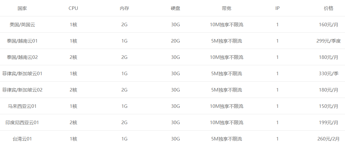tiktok節點(diǎn)怎么購買(mǎi)？.png