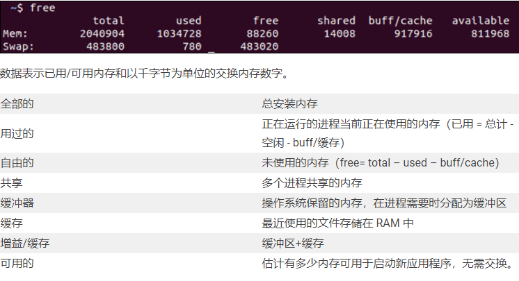 linux服務(wù)器內存怎么查看？..png