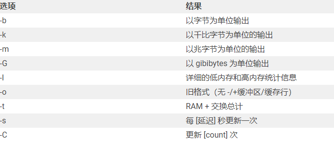linux服務(wù)器內存怎么查看？...png