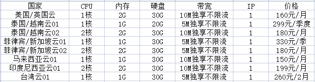 tiktok vps和tiktok專(zhuān)線(xiàn)有何推薦？.png