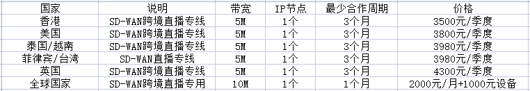 tiktok vps和tiktok專(zhuān)線(xiàn)有何推薦？..png