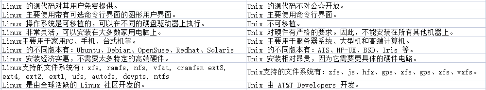 linux與unix有什么區別？.png