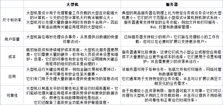大型機和服務(wù)器有什么區別？.png
