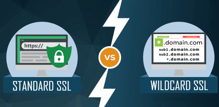 什么是通配符SSL證書(shū)和SAN SSL證書(shū)？.png