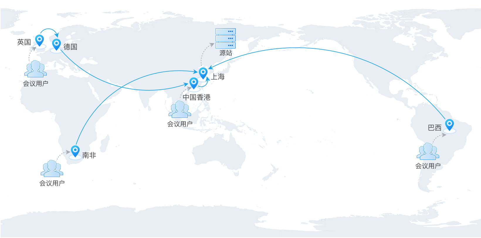 加速器全球節點是什么？.png