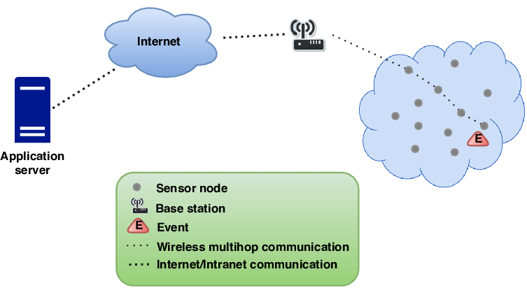 65e80e612507f.png 內網穿透節點負載是為什么?.png