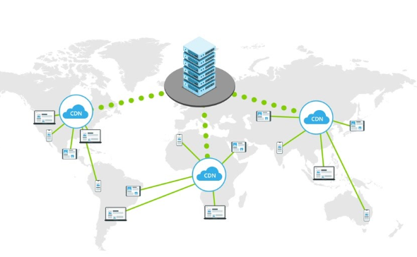 65fa8b0ab13c9.png 怎么把靜態資源放入到cdn服務器中?.png